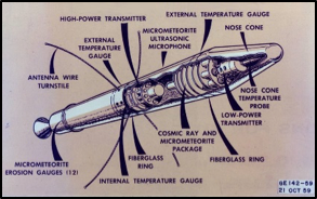 Image showing the componeents of Explorer 1.