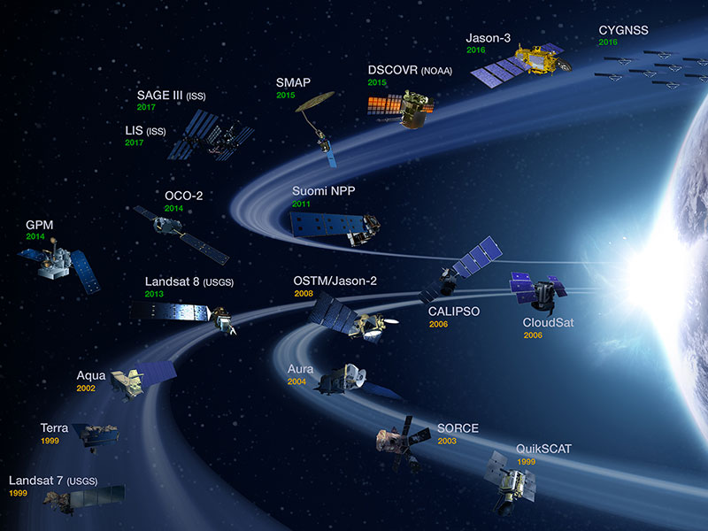 A diagram showing the many Earth science satellites NASA currently has in Earth orbit