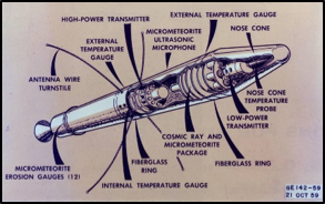 Explorer 1 Overview