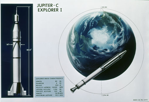Jupiter-C and Explorer 1 Overview