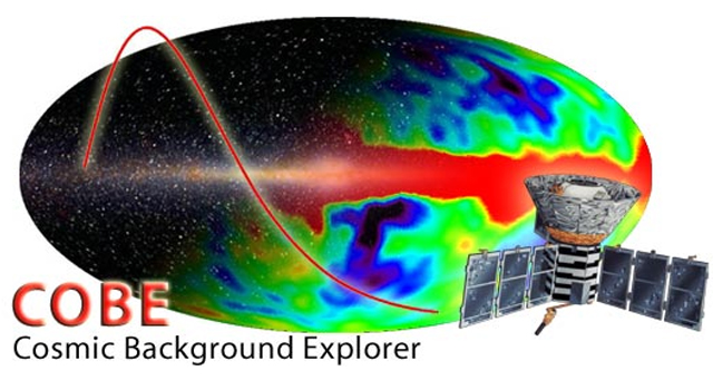 Cosmic Background Explorer
